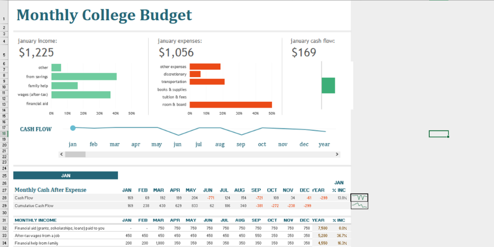 Monthly College Budget